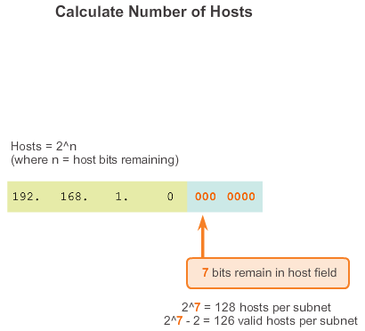 Number of hosts